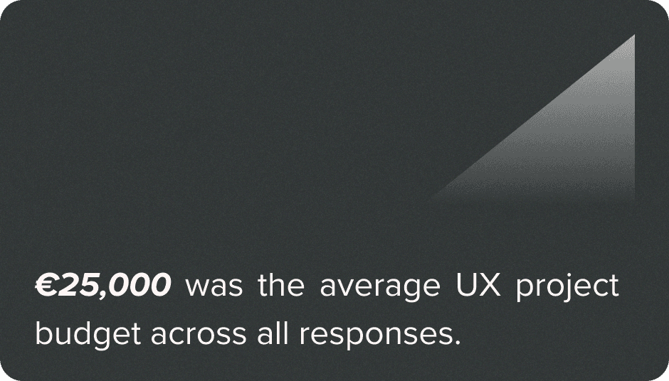 €25,000 was the average UX project budget across all responses.